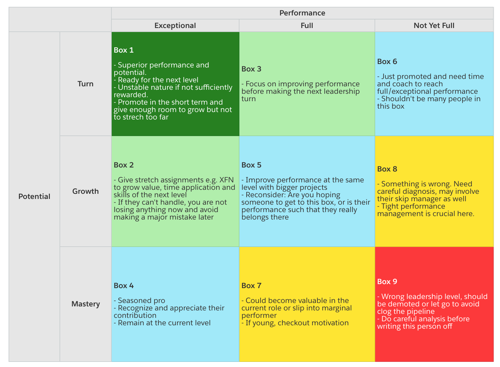 The Leadership Pipeline - leadership development matrix | Evolve or Die