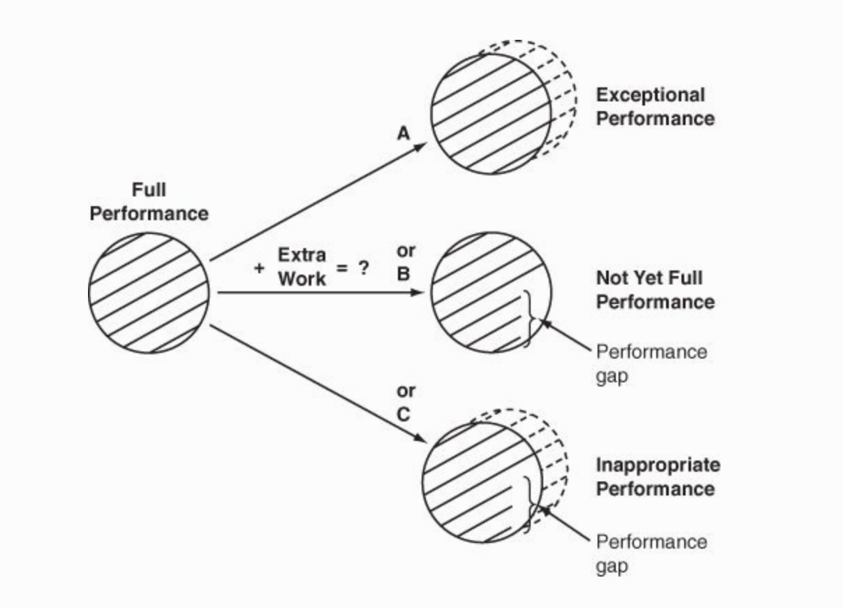 the-leadership-pipeline-leadership-development-matrix-evolve-or-die